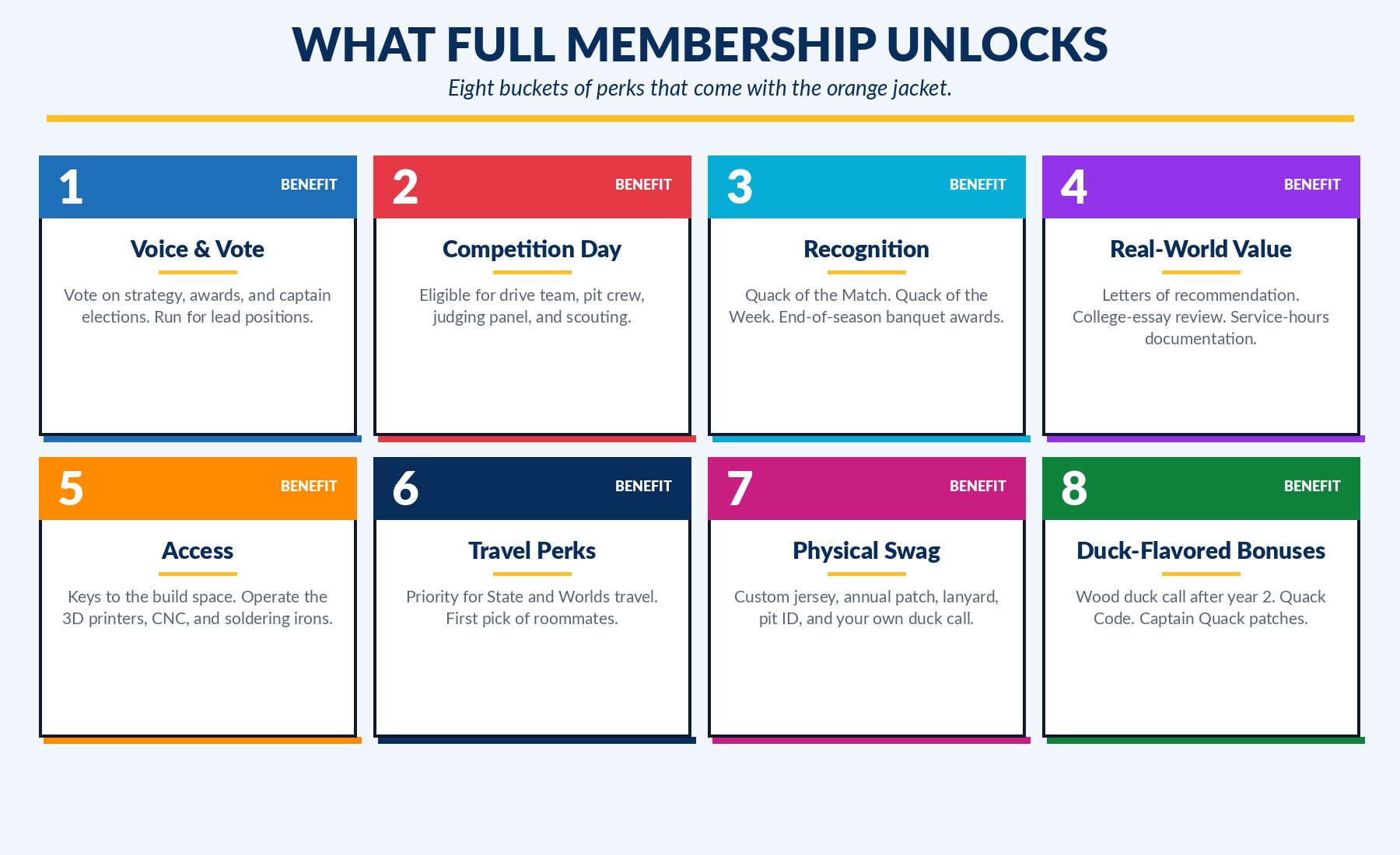 Eight categories of benefits unlocked by Full Team Membership