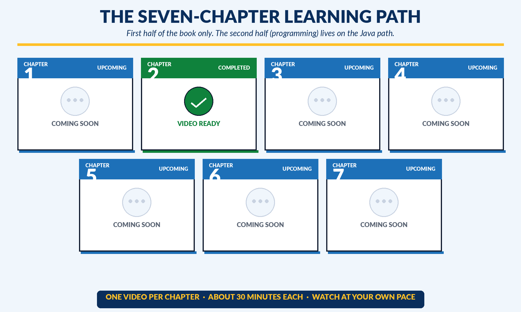 The seven-chapter Mechanical and Electrical learning path overview, with Chapter 2's video marked completed and the remaining six chapters upcoming