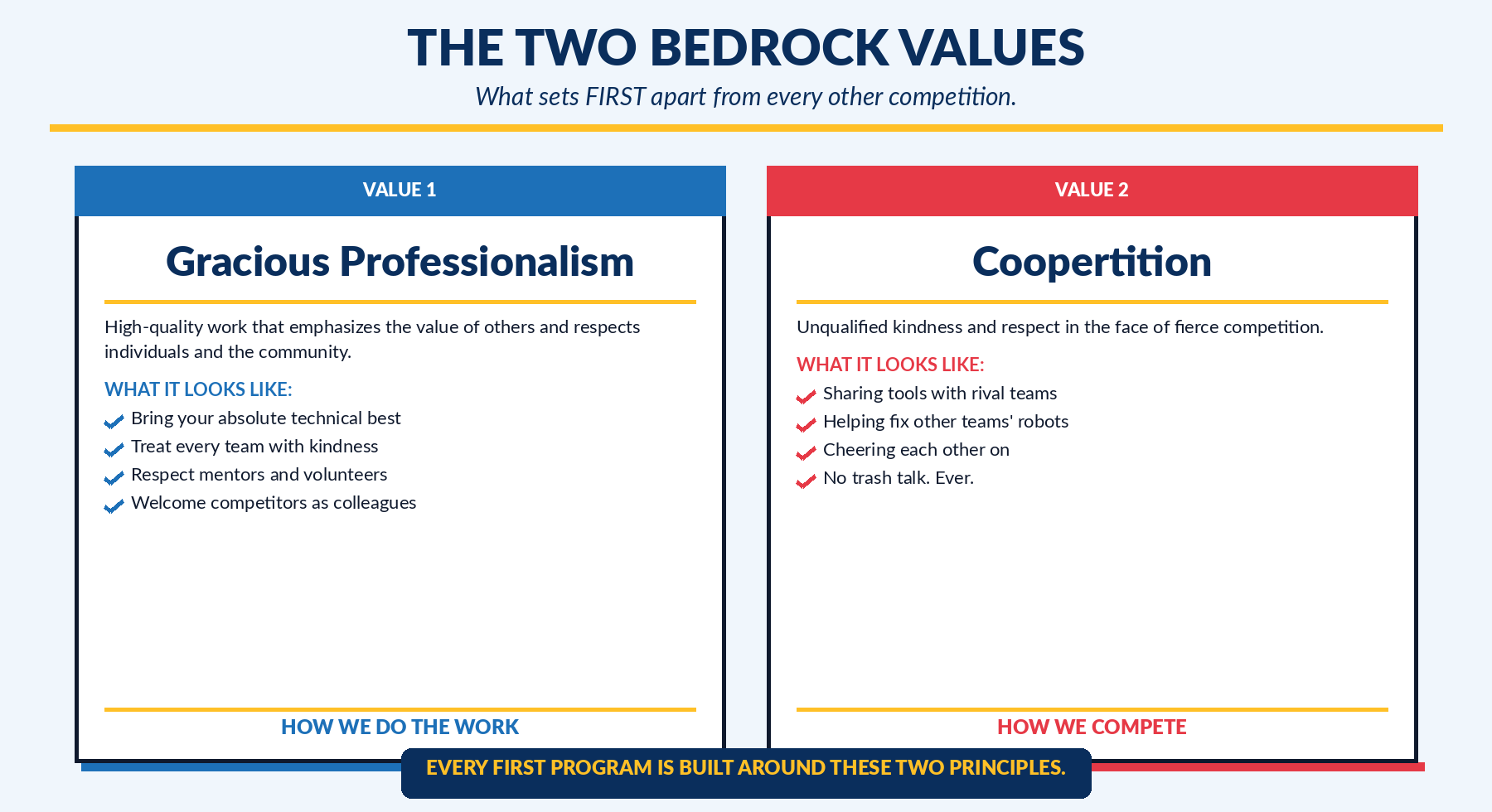 The two bedrock values of FIRST: Gracious Professionalism and Coopertition